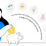 How to start investing