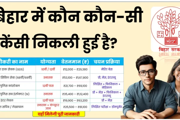 Bihar 2025: Students के लिए ताज़ा Updates और Opportunities